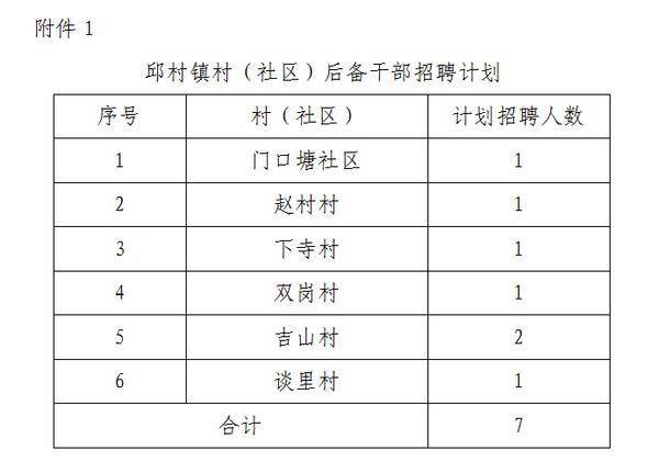 新升村委会招聘启事概览