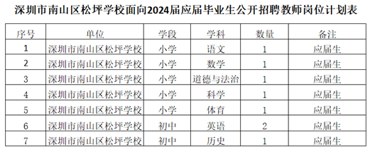 南山区成人教育事业单位推动终身教育发展，助力社会人才培养最新消息揭秘