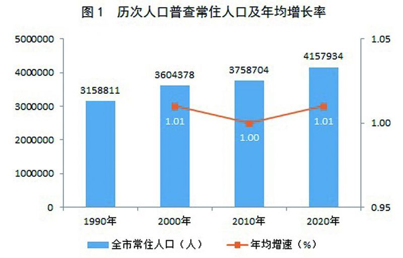 安义县数据和政务服务局人事任命动态解析