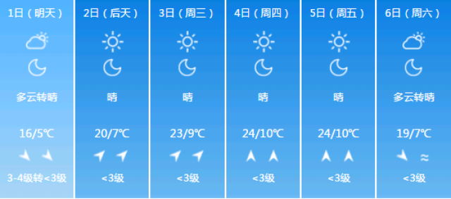 曲但村天气预报更新通知