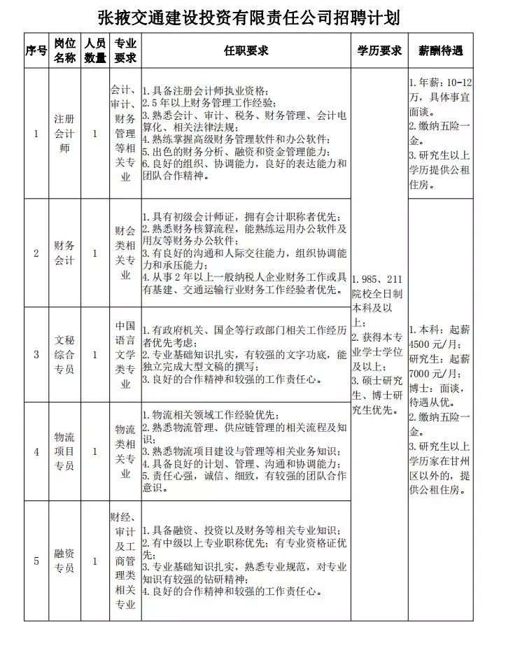 张掖市企业调查队最新招聘概览