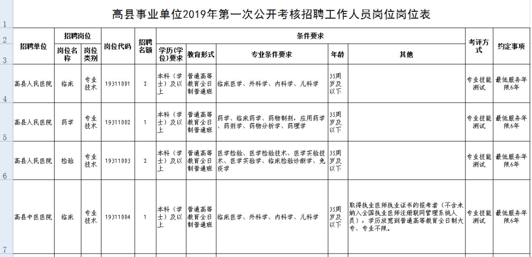 高县统计局最新招聘启事，寻找数据驱动时代的卓越人才