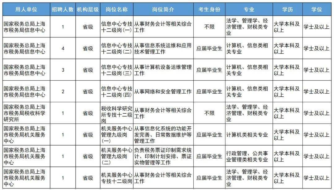 三门峡市国家税务局最新招聘信息全面解析