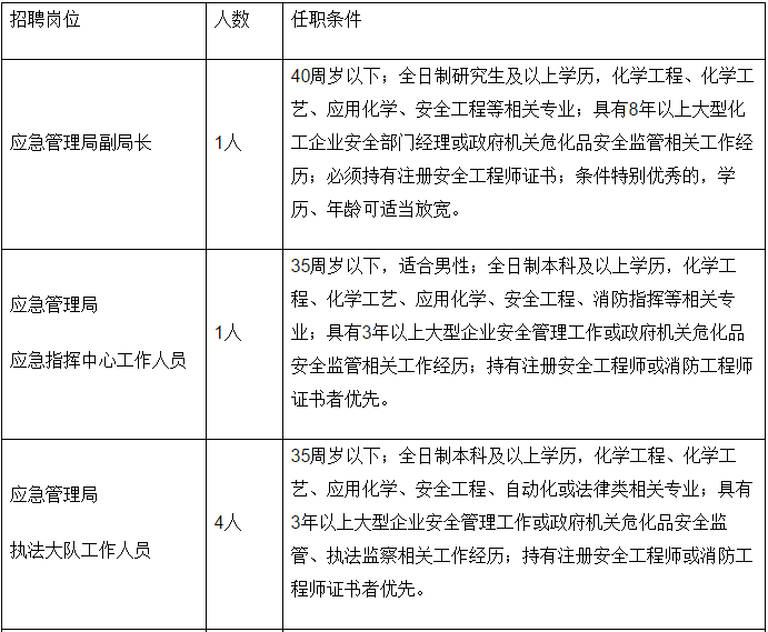 工农区应急管理局最新招聘启事概览