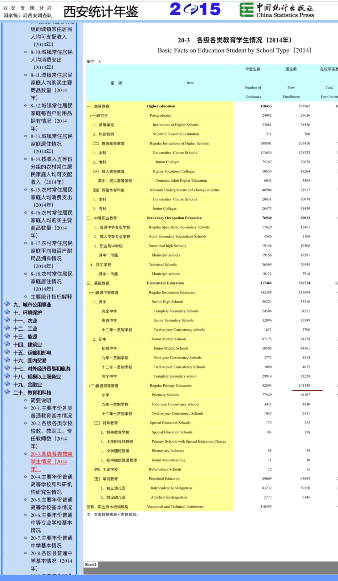 西安市最新发展数据发布，揭示城市发展的壮丽篇章