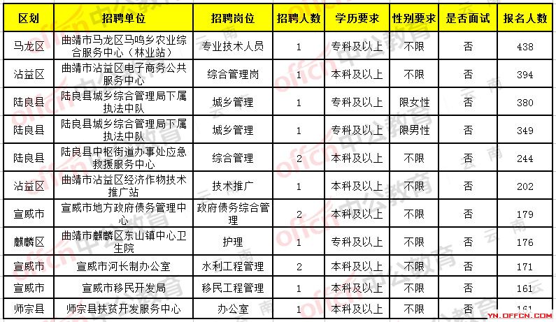 郯城县托养福利事业单位招聘解读与最新招聘信息发布