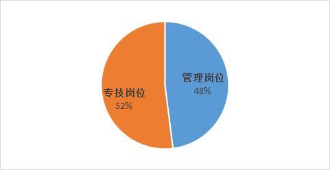 观里镇最新招聘信息汇总