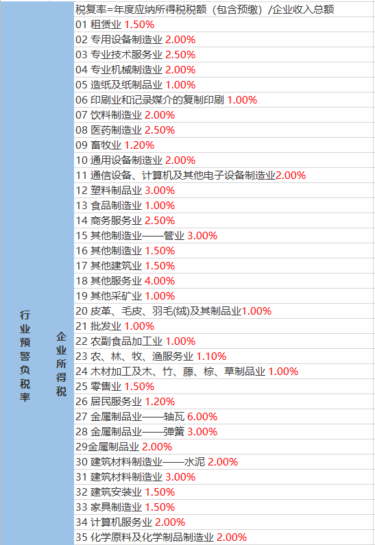 姚家坡村委会天气预报更新通知