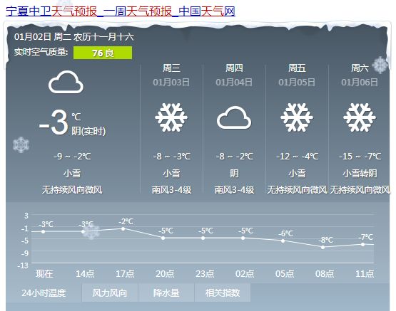 章辉镇天气预报更新通知