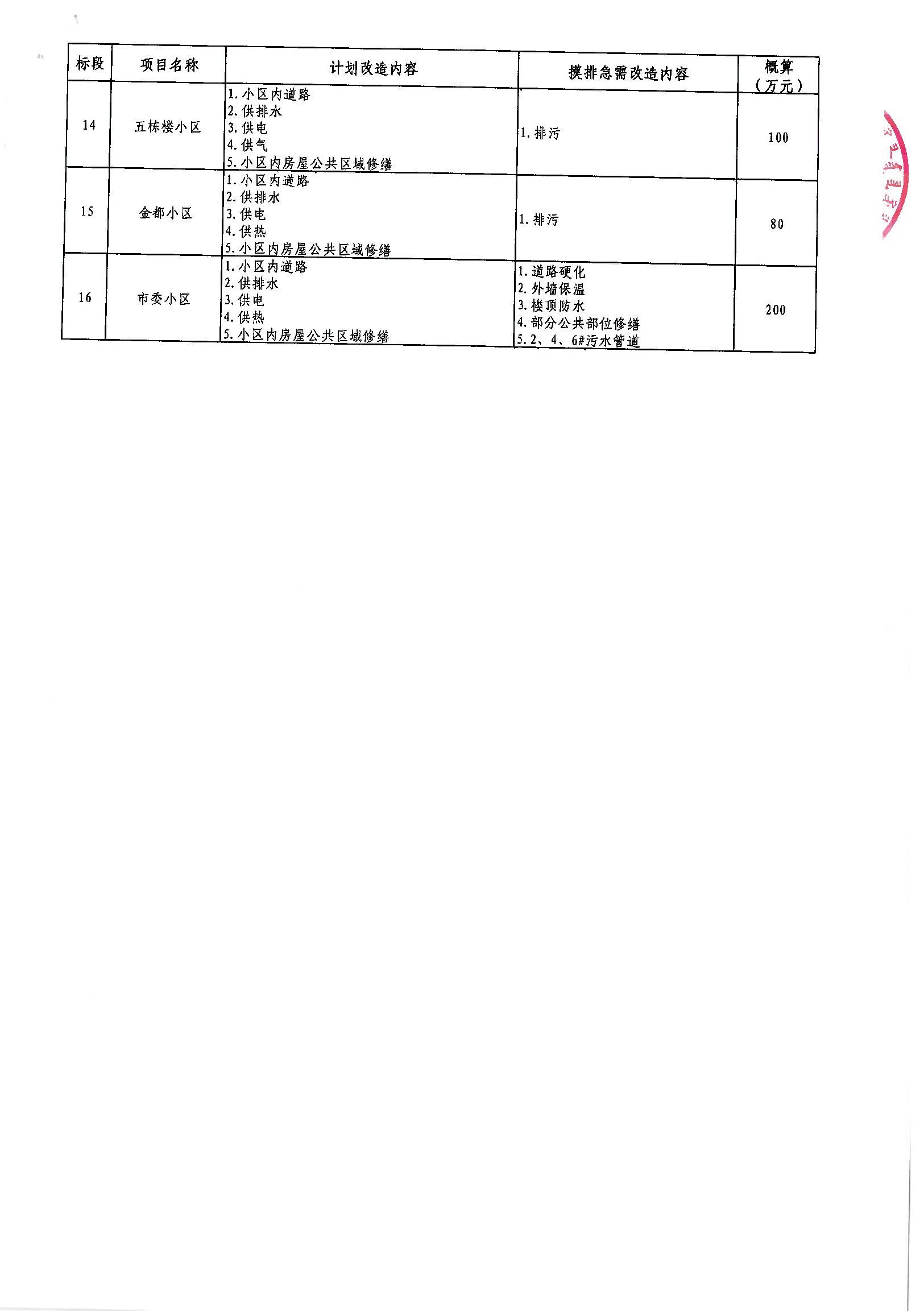 合水县级公路维护监理事业单位最新项目研究报告发布