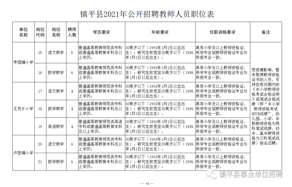 安化县成人教育事业单位招聘启事全新发布