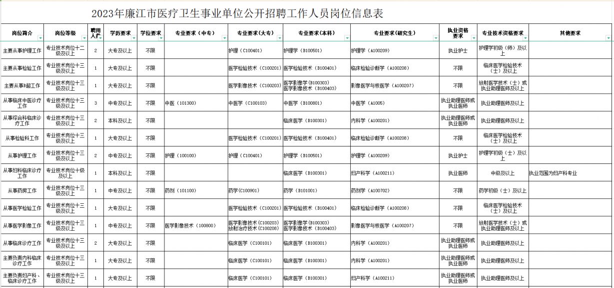 铜陵县康复事业单位招聘最新资讯概览