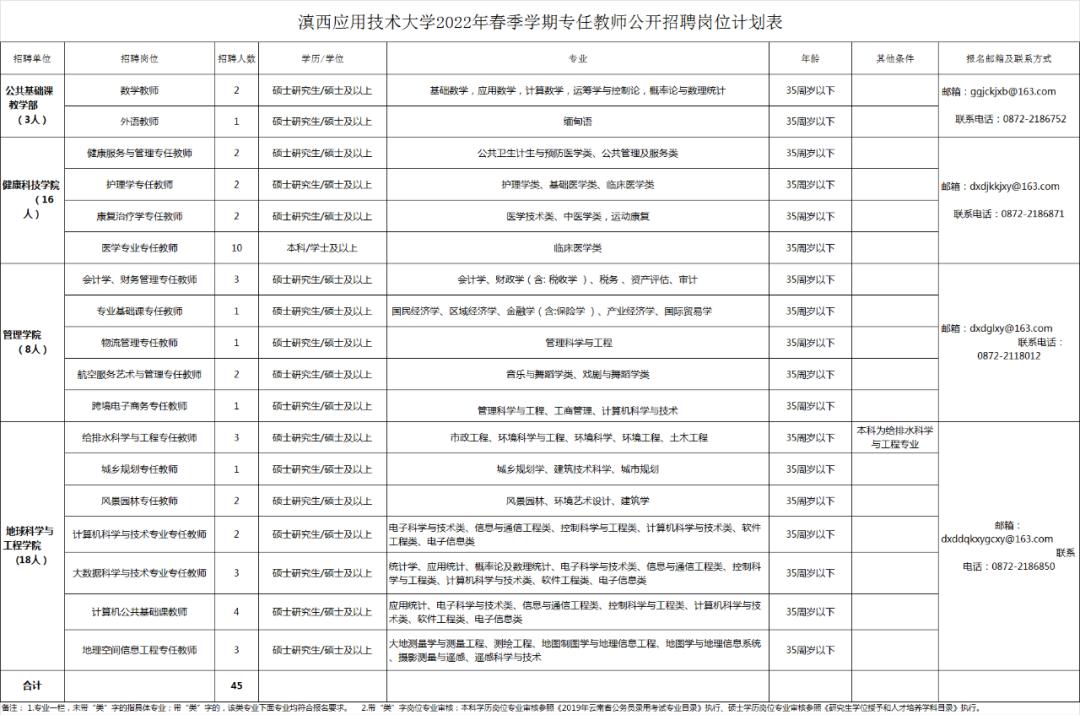 凤庆县小学最新教育人才招聘动态及招聘信息发布