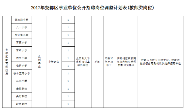 尧都区人力资源和社会保障局招聘新信息概览