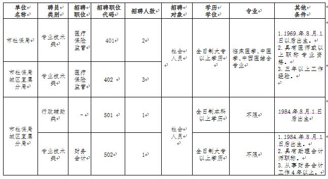 平远县人力资源和社会保障局最新招聘概览