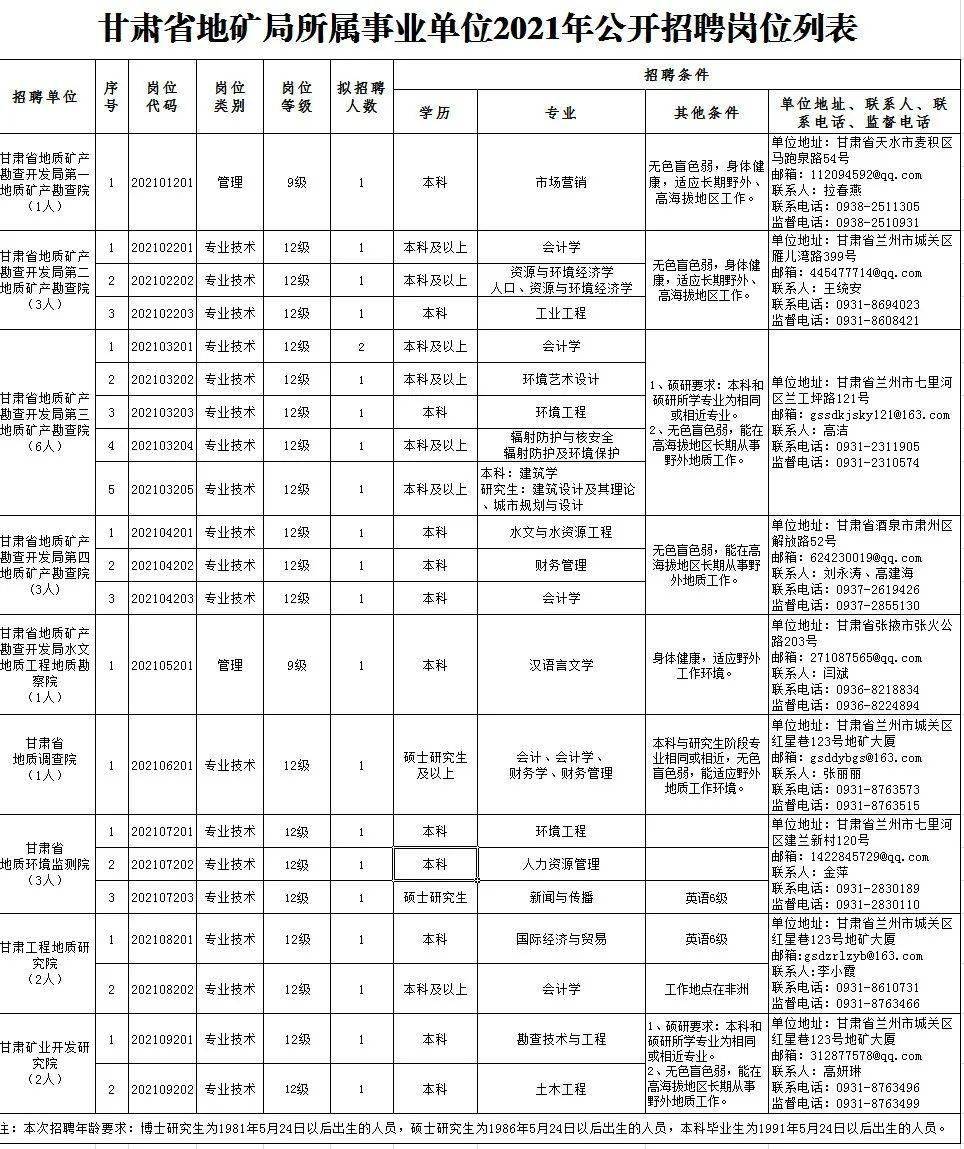 留坝县成人教育事业单位招聘最新信息全面解析