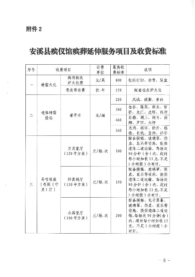 新龙县殡葬事业单位项目进展深度解析报告