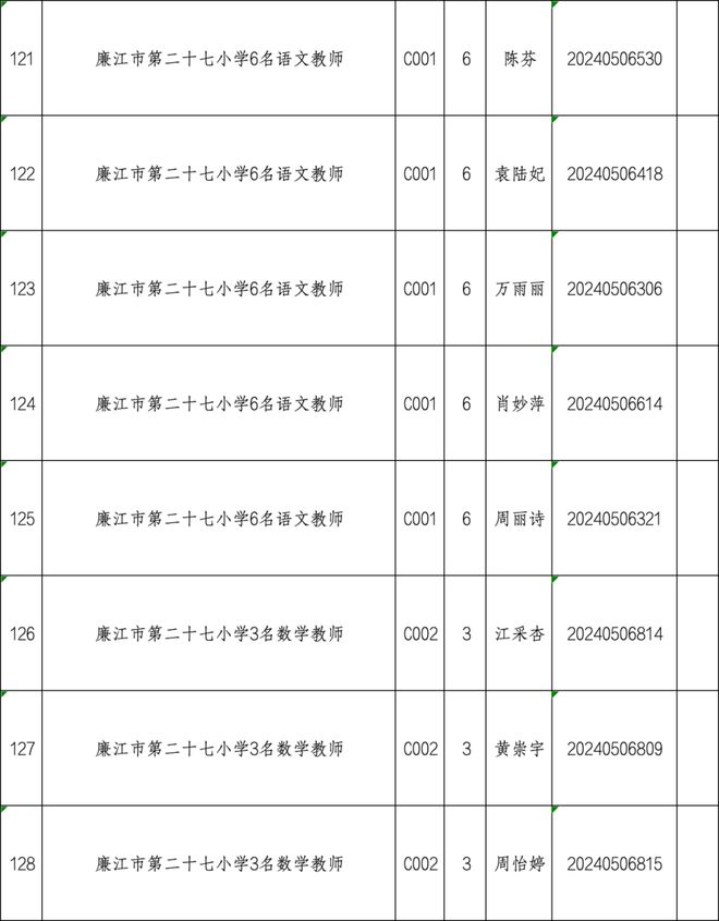 麻章区教育局最新招聘概览