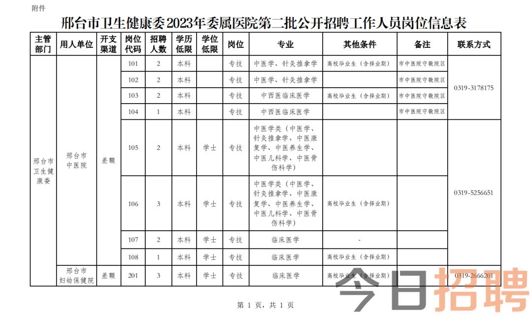 卫辉市康复事业单位项目最新进展及其地区影响力分析