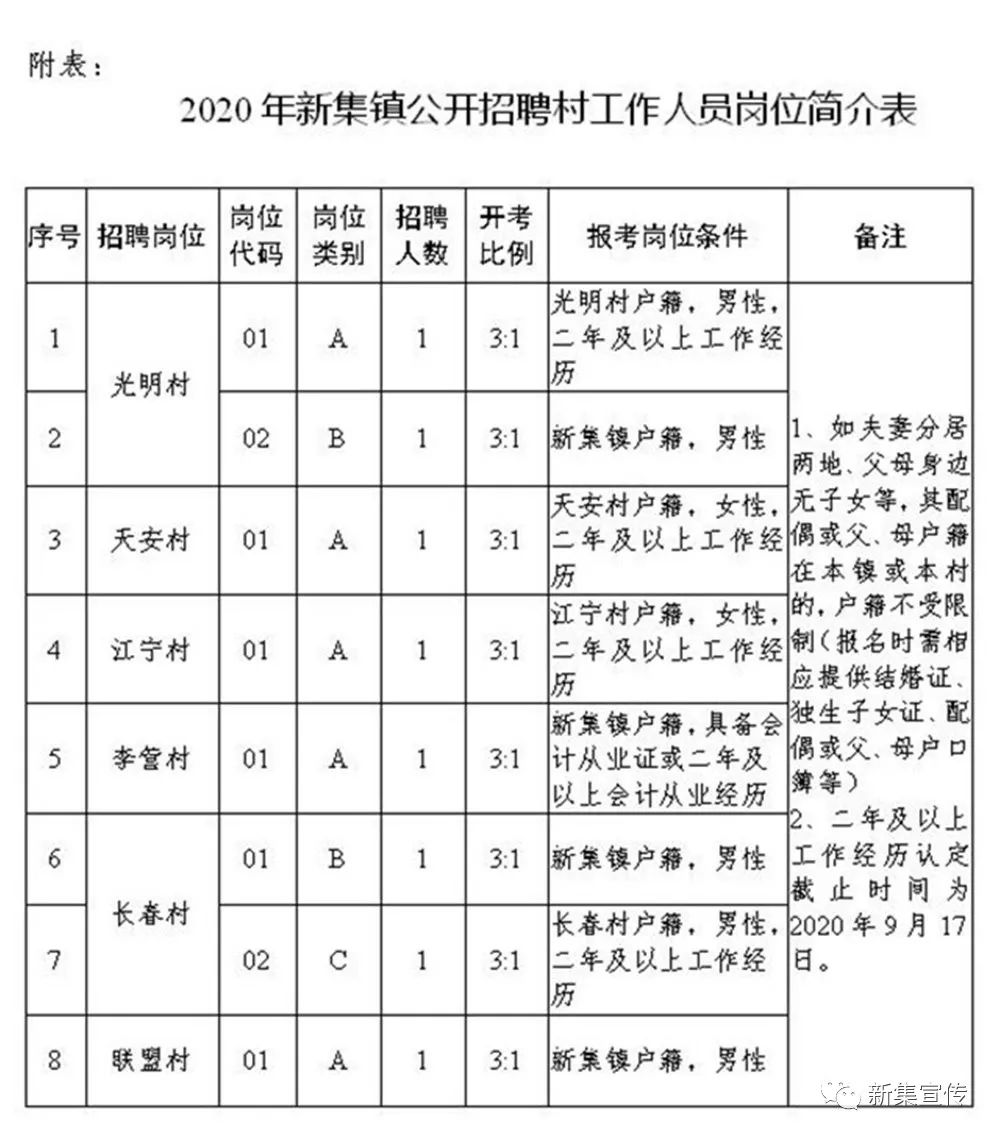 折宗村最新招聘信息全面解析