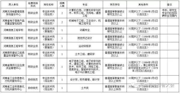 三河市科学技术和工业信息化局最新招聘启事概览