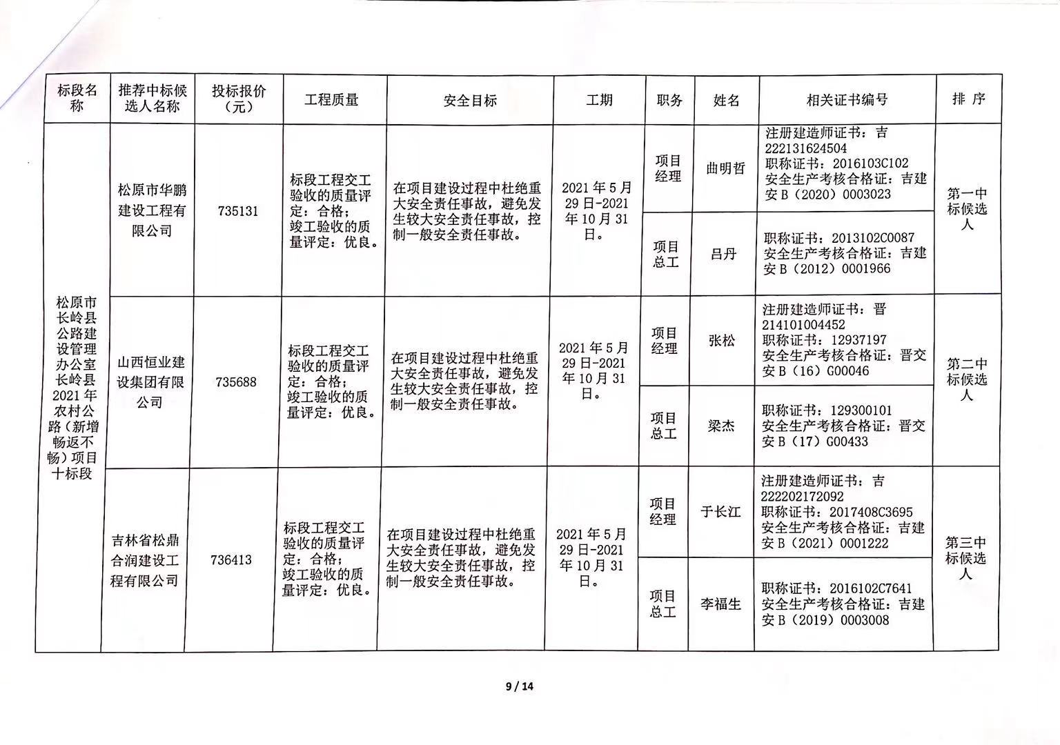 柘荣县级公路维护监理事业单位发展规划展望