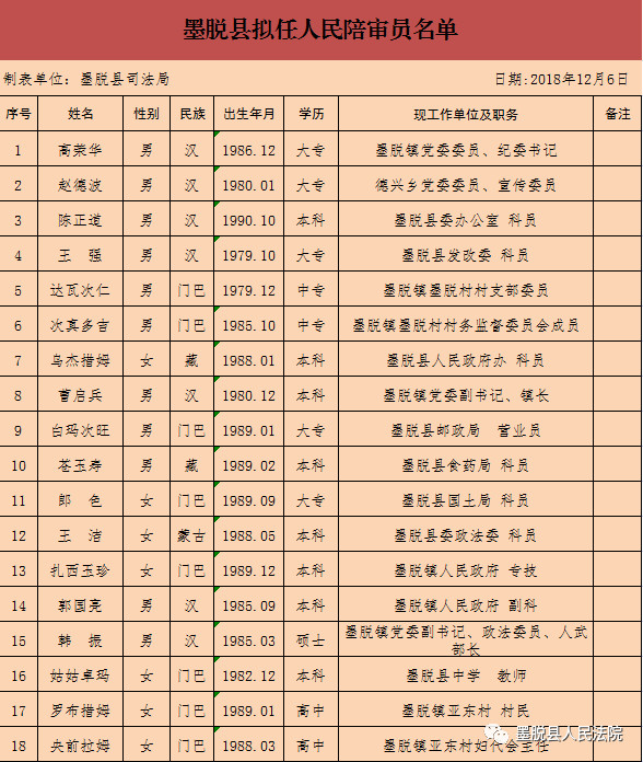 墨脱村最新人事任命动态与影响分析