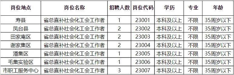 遂平县殡葬事业单位招聘启事全新发布