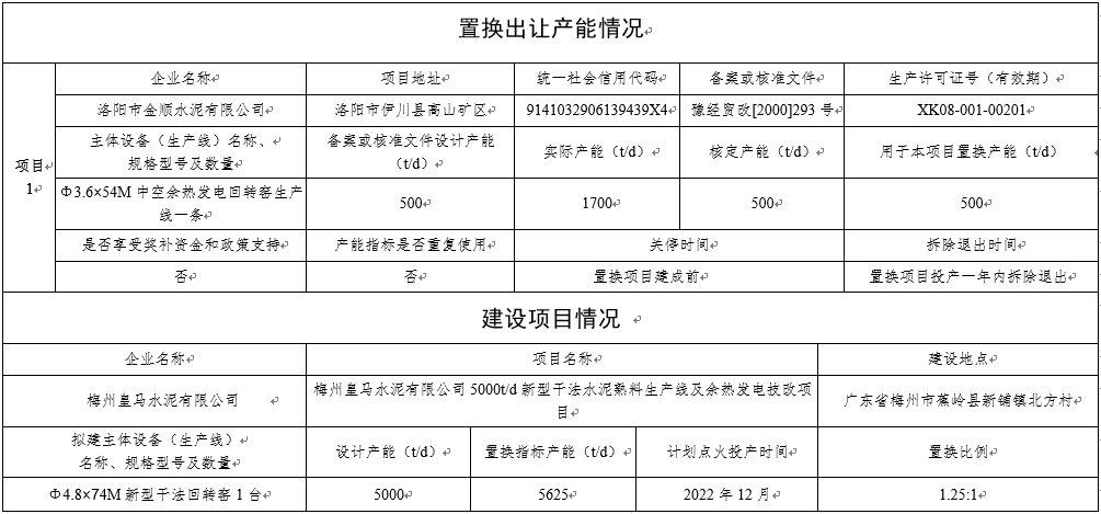 平川区科学技术和工业信息化局招聘启事概览