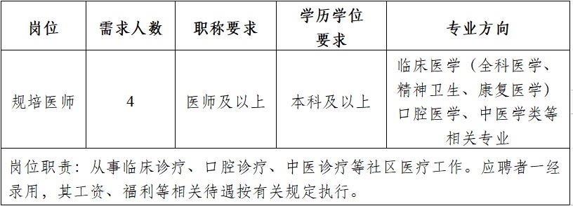 港闸区卫生健康局招聘启事发布