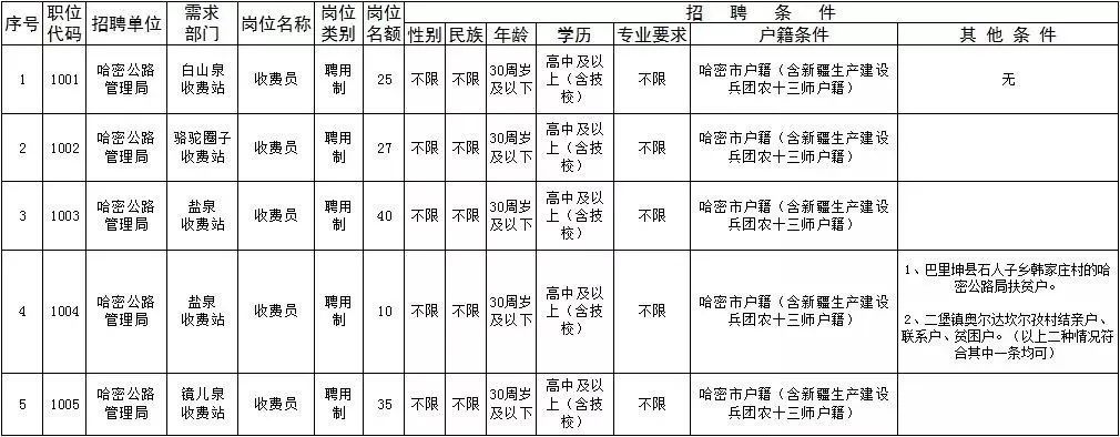 和硕县公路运输管理事业单位发展规划展望