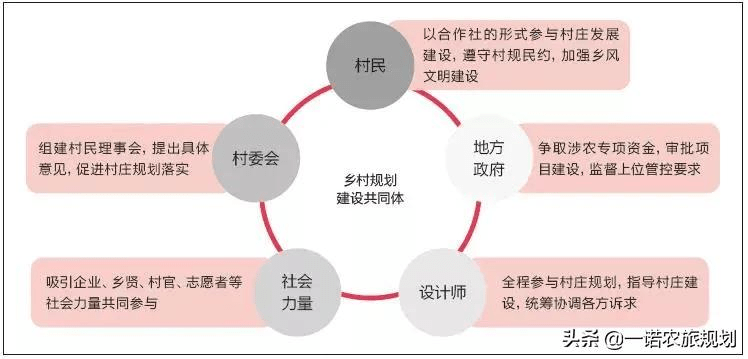 亢川村民委员会最新发展规划概览