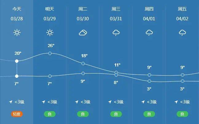 庆阳镇天气预报最新信息