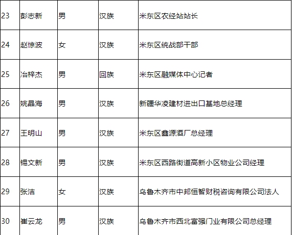 鄂伦春自治旗殡葬事业单位领导团队最新概述