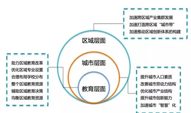 黄石市粮食局未来发展规划展望