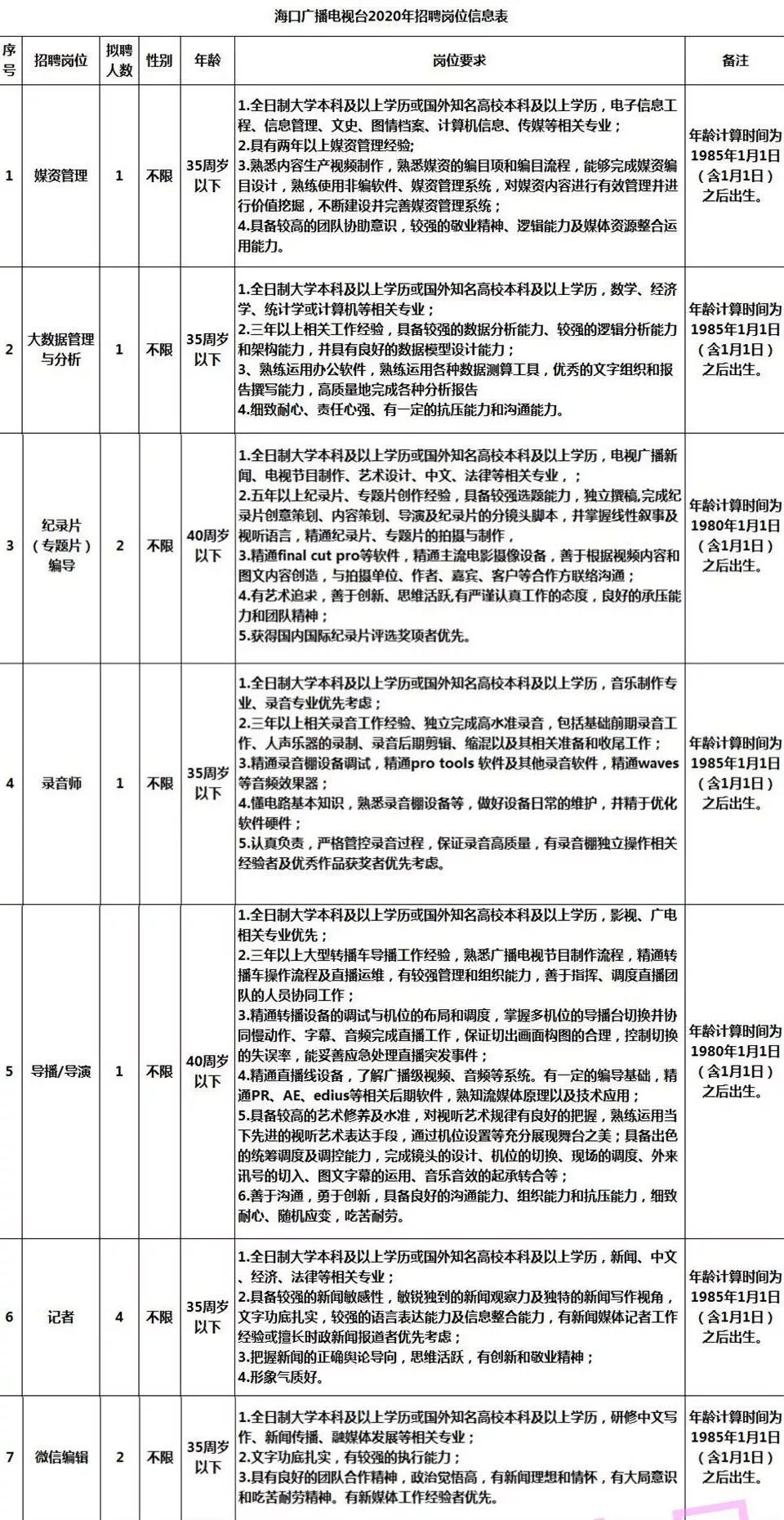 扬州市扶贫开发领导小组办公室最新招聘概览