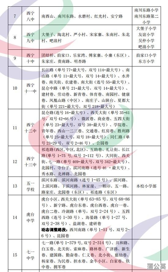 西宁市教育局最新发展规划概览