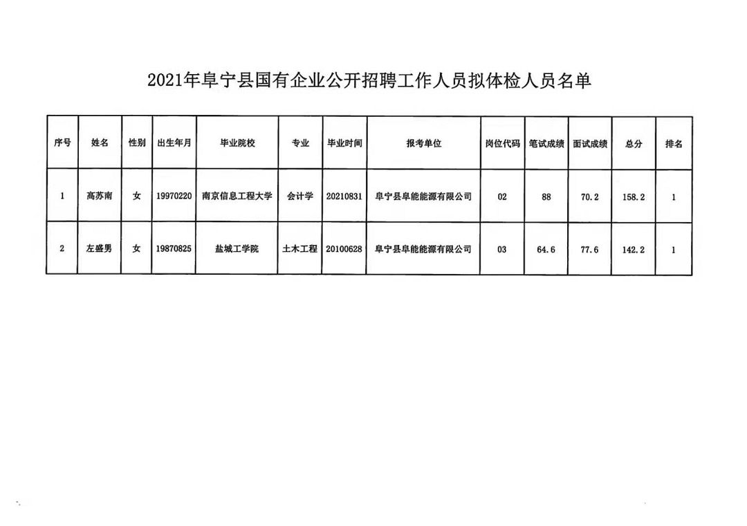 昂仁县体育局最新招聘启事