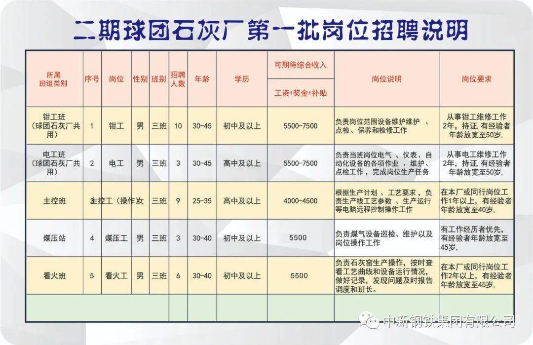 石瓦村最新招聘信息汇总