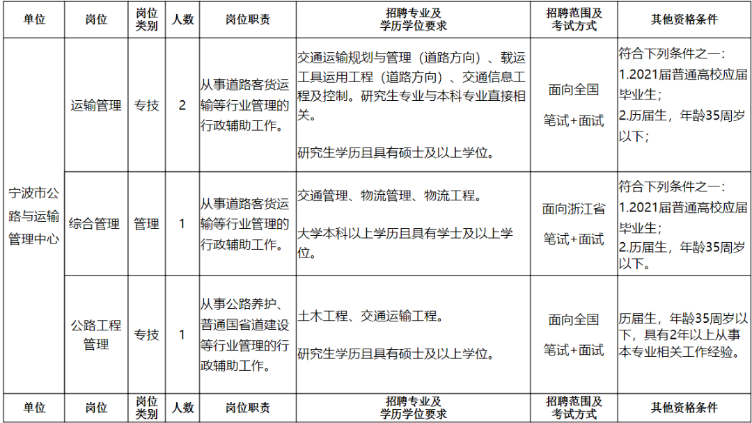 吉利区公路运输管理事业单位发展规划展望