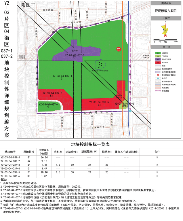 北塔区发展和改革局最新发展规划概览