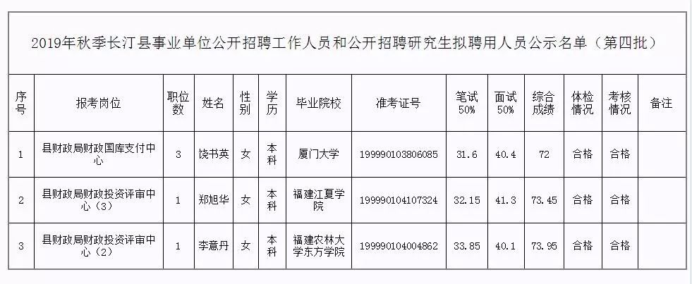 甘孜县级托养福利事业单位人事最新任命通知