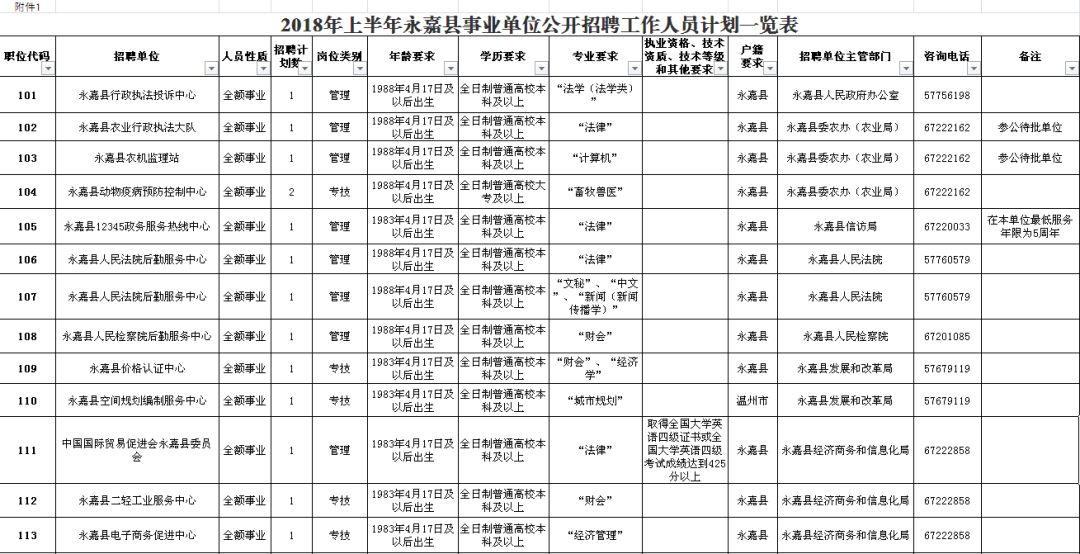 弋江区级公路维护监理事业单位项目最新探究