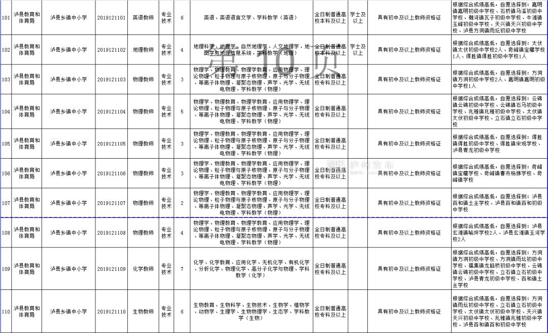 合江县特殊教育事业单位招聘信息与动态概览