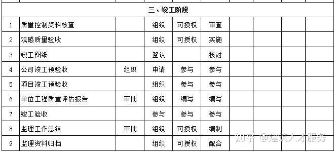 岭东区级公路维护监理事业单位最新项目概览