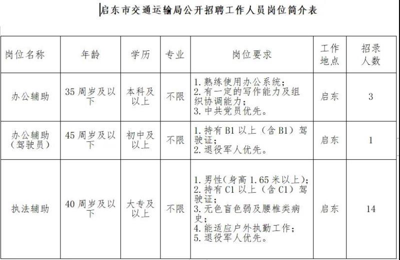 诏安县公路运输管理事业单位最新项目深度研究简报