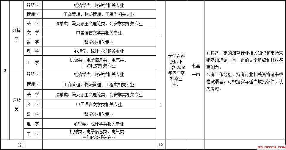 甘南藏族自治州最新招聘信息汇总