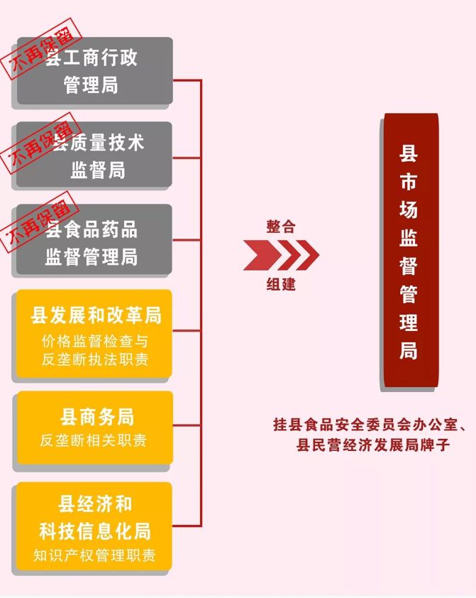 黄山市食品药品监督管理局未来发展规划展望