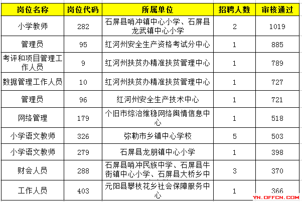 石屏县特殊教育事业单位人事任命动态更新