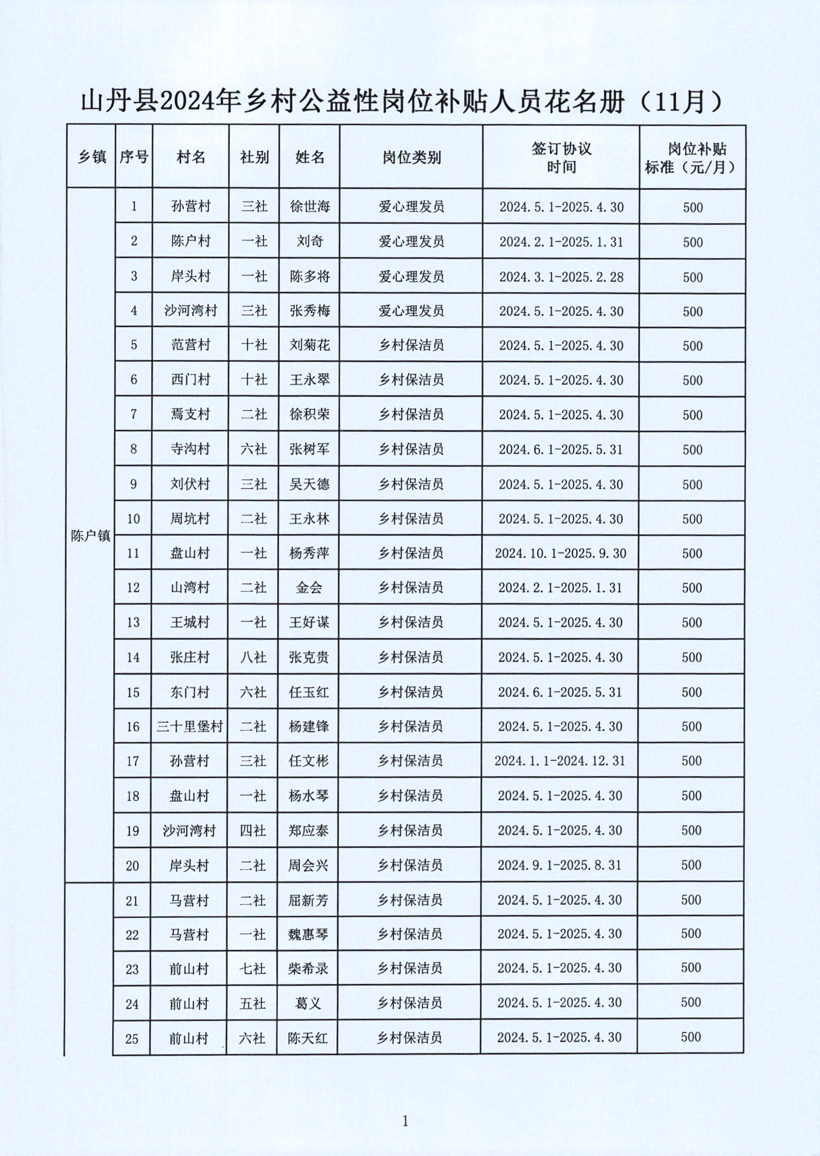 谯城区级托养福利事业单位发展规划展望